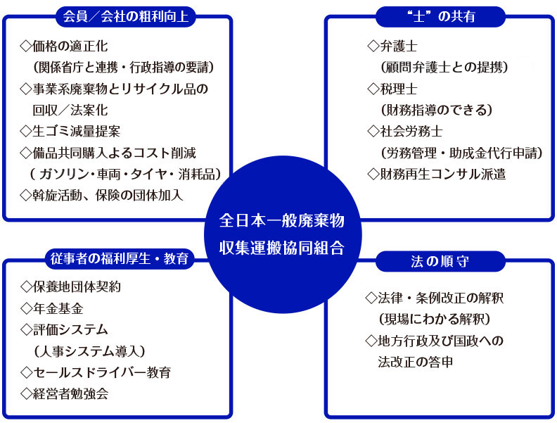 概要図